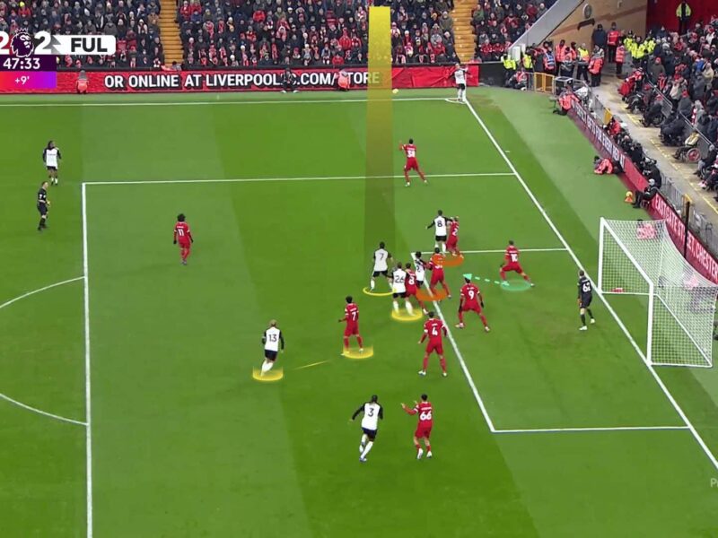 Decoding Set Piece Strategies in Modern Football