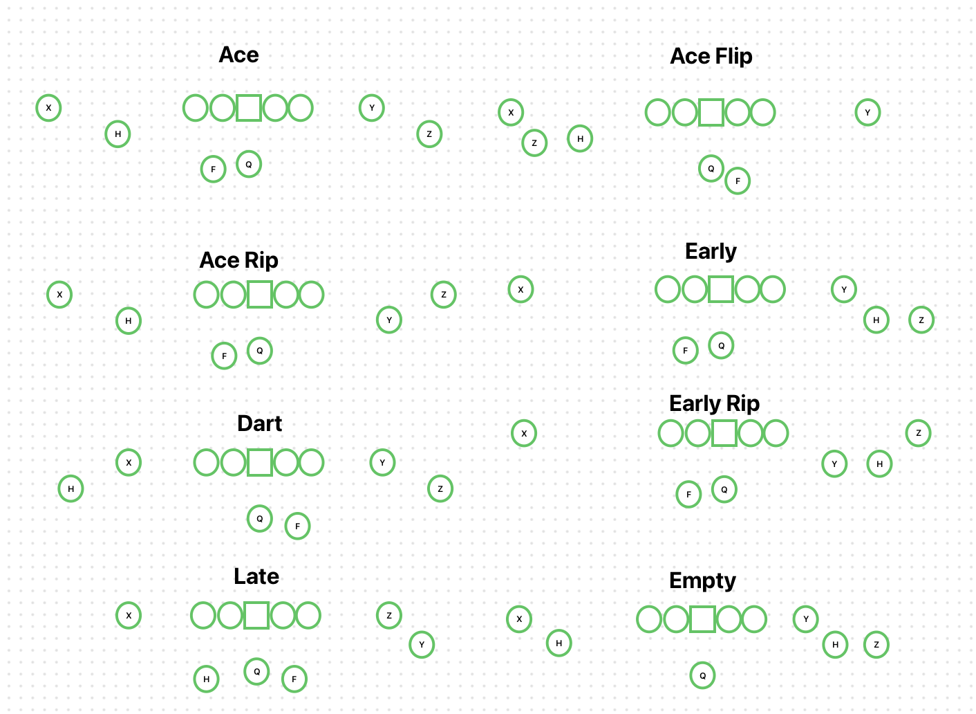 From Air Raids to Power Runs: Decoding College Football's Diverse Offensive Schemes