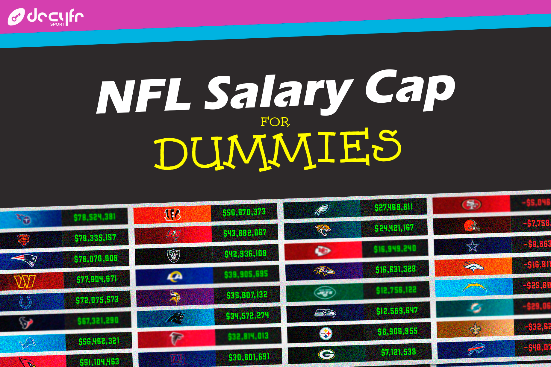NFL Power Rankings & The Salary Cap