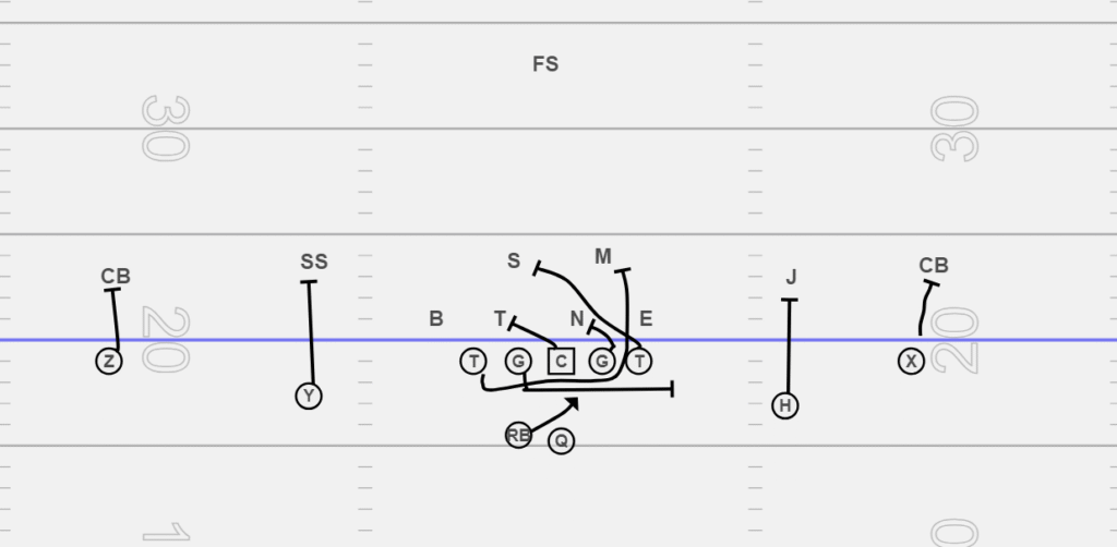 From Air Raids to Power Runs: Decoding College Football's Diverse Offensive Schemes