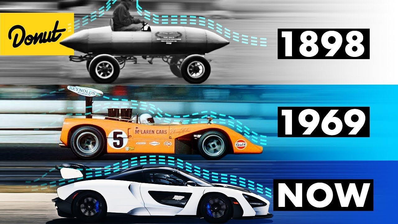 The Evolution of Aerodynamics in Motorsport