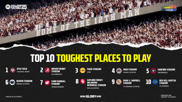 Enter at Your Own Risk: College Football's Top 10 Toughest Stadiums for Road Teams