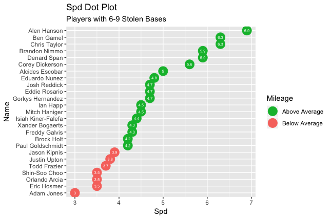 Understanding MLB Analytics & Sabermetrics Explained
