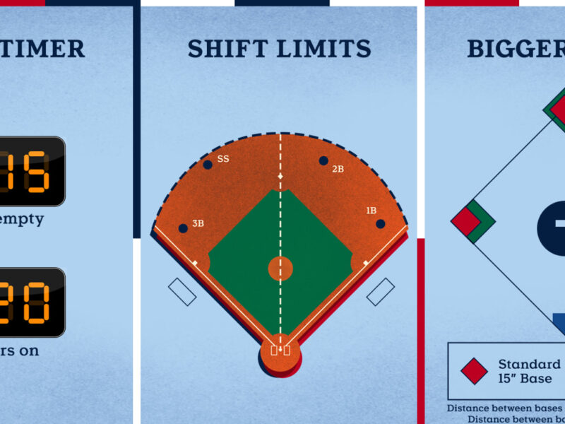 Analyzing the Impact of MLB's Rule Changes